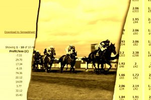 Strategies for Betting on Horse Racing